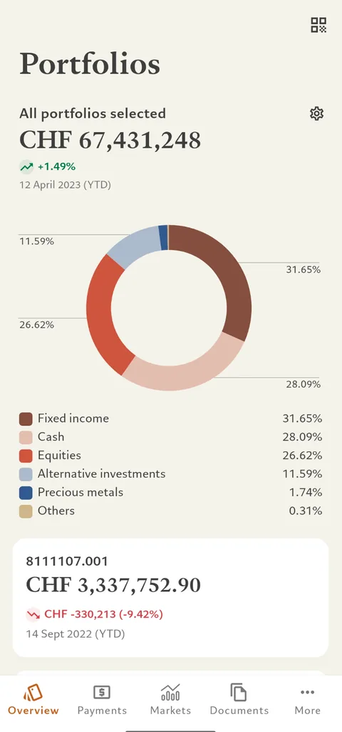 Pictet Wealth app, portfolios overview screen